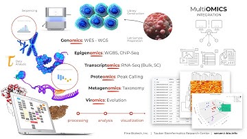 Single Cell RNA-Seq" & "Metagenomic Data Analysis by Dr.Taranenko