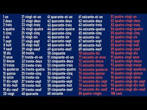 Numbers In French 1 100 Nombres En Français De 1 à 100 الارقام بالفرنسية Números En Francés