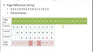51. Least Recently Used(LRU) Page Replacement Algorithm in Memory management || Operating System