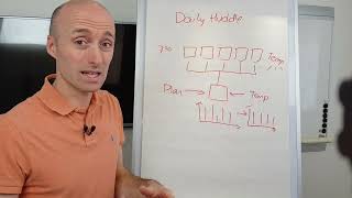 Flexkom Lean e-learning: Daily Huddle planlægningsmøder/tavlemøder