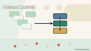 Give AI Context Before Asking for a Summary