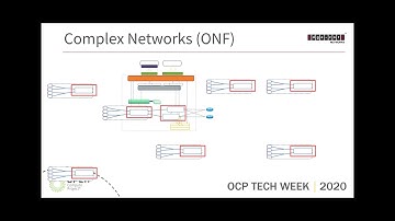 OCP 2020 Tech Week: OCP Device Manager