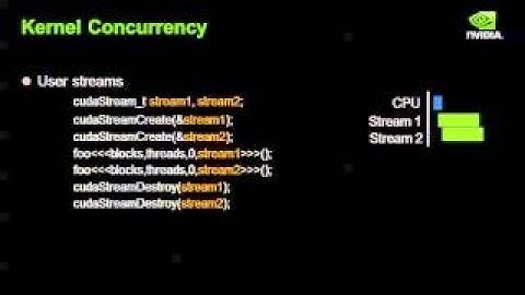 CUDA Part E: CUDA 6; Peter Messmer (NVIDIA)
