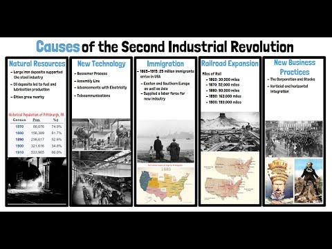 SS.912.A.3.2 Causes of the Second Industrial Revolution