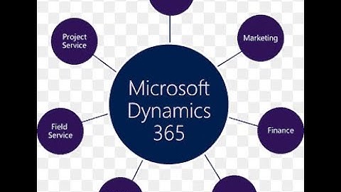 Automation of Microsoft Dynamics 365 - UCI Account