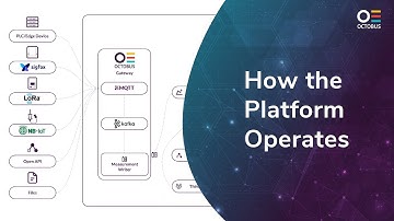 How OCTOBUS Operates - The SaaS IIoT Platform