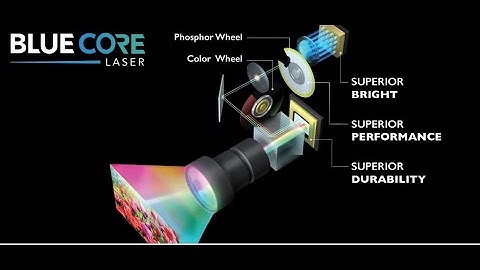 Benq LU950 Laser projector for theaters