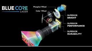 Benq LU950 Laser projector for theaters