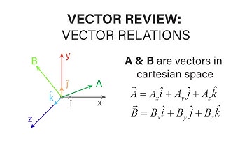 Introductory Fluid Mechanics - Vector Review 1 - Vector Relations