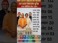 West Bengal Vidhan Sabha Chunav 2026 ke latest #bjp #tmc #bengalelections #election