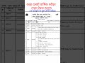 Class 10th Time Table 2025 Annual Exam 2025 10th Board Exam 2025 Time Table Board Exam 2025 Class 10th Time Table 2025 Annual Exam 2025 10th Board Exam 2025 Time Table Board Exam 2025