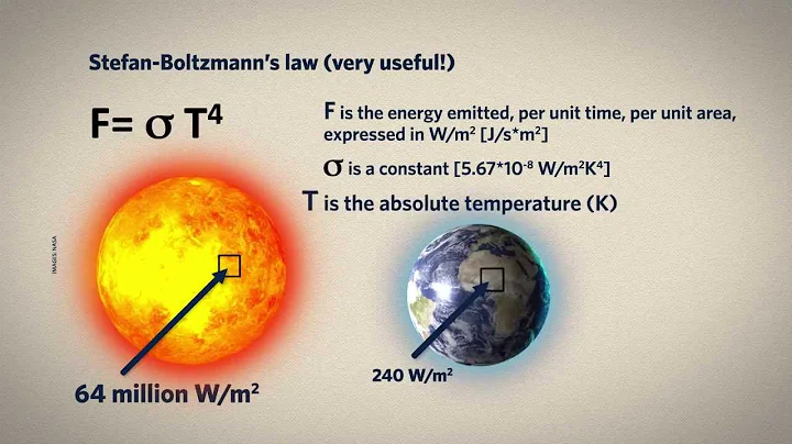3.1 Energy from the Sun and Earth - DayDayNews