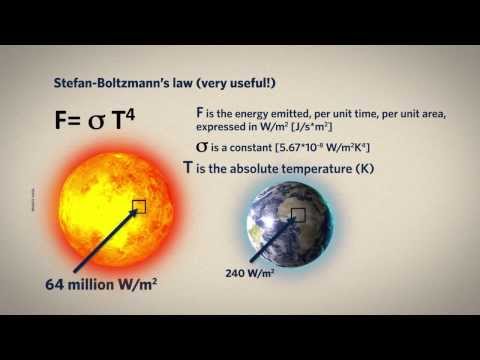 Video: Var finns energin från solen lagrad på jorden?