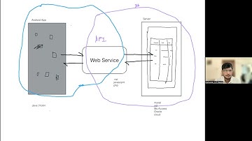Internet based applications concept #json #api #android