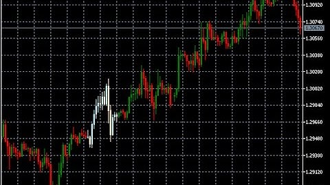 Change the color of the candles – indicator for MetaTrader 5