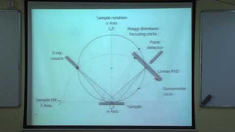 Lecture 8: Principles of Texture measurements by X-ray diffraction
