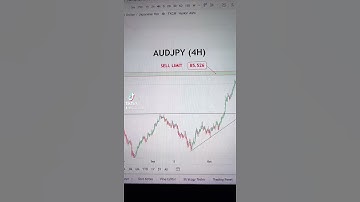 AUDJPY (4H) Forecast Today October 18, 2021 - Buy, Sell, Rate, Chart, Technical Analysis, Signals
