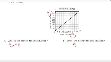 2 2 Video Domain and Range Real World Applications
