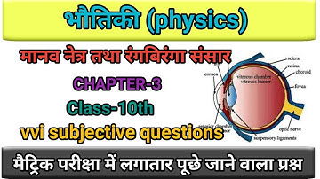 मानव नेत्र तथा रंगबिरंगा संसार ll मानव नेत्र तथा रंगबिरंगा संसार क्लास 10th