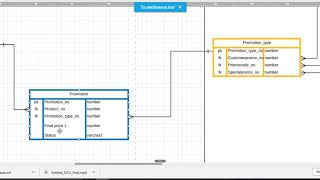 Data Model - Subtype relationship