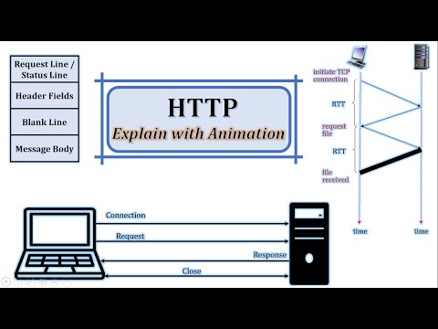 HTTP | HTTP Connection | HTTP Header | Working of HTTP | HTTP Simple Request | HTTP Full Request