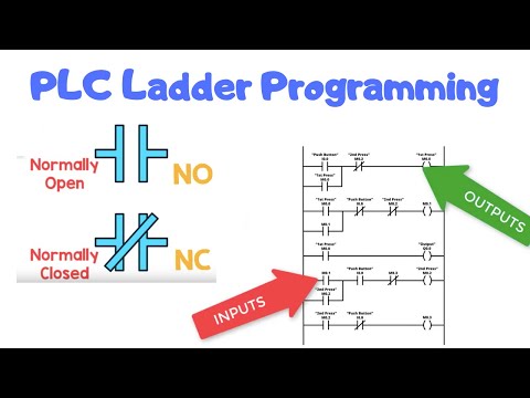 Видео: Visual Basic дахь логик операторууд гэж юу вэ?