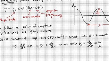 PHYS3740 Lecture 18-1 Waves and Wave Packets