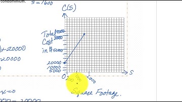 3.3b Graphing Linear Functions (Applications of Linear Functions)
