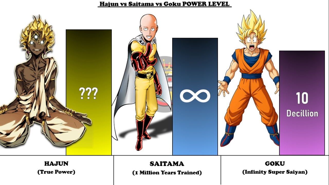 HAJUN vs SAITAMA vs GOKU - Power Level Comparison (2026)🔥