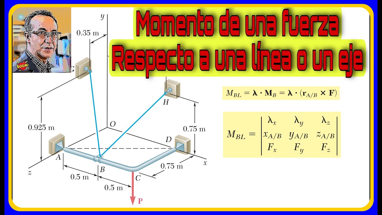 MOMENTO DE UNA FUERZA RESPECTO A UNA LINEA O A UN EJE - Ejercicio 3-56 Estática de Beer and jhonston