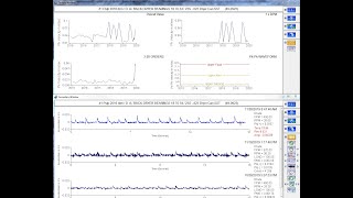 Vibration analysis disturbance