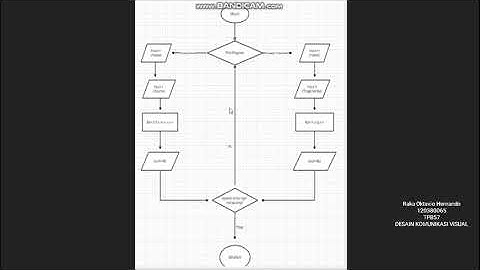 UAS PKS ll (program c++) ITERA