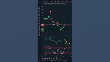 Whales To DROP Decentraland?! WATCH FOR -12% CRASH