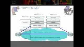 CCNA Network Fundamentals: Chapter 2 - The TCP IP Model of Networking