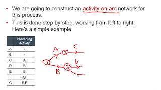 MEI Modelling with Algorithms: Critical path analysis 1-1