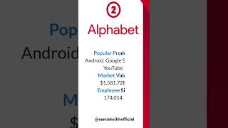 Top 5 TECH Companies in the World | BIG 5 TECH COMPANIES #shorts #techcompany