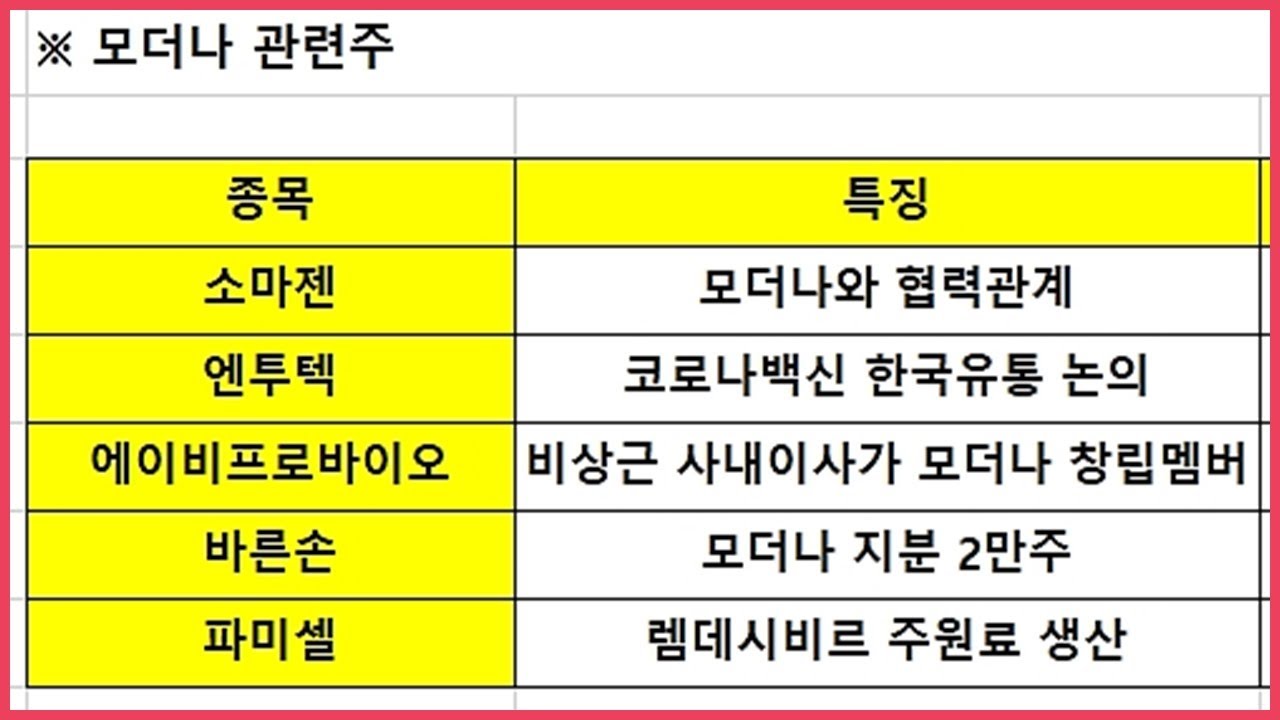 모더나 관련주 | 파미셀, 엔투텍, 소마젠, 에이비프로바이오, 바른손 | 코로나 치료제, 백신 관련주