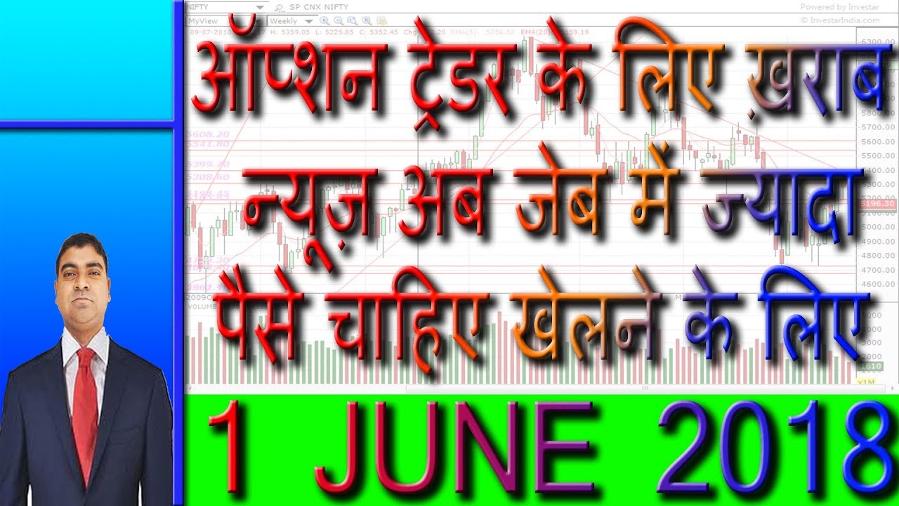 What are Nifty Options, Call Options & Put Options | Samco