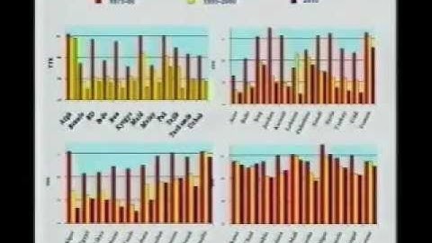 Demographic Concepts And Measures - Mehtab S. Karim Lecture Part 6 of 7