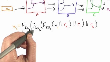 Crazy Crazy - Applied Cryptography