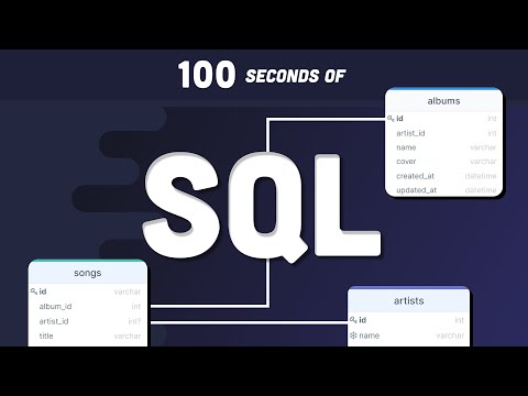 Video: Apa gunanya With Ur di SQL?