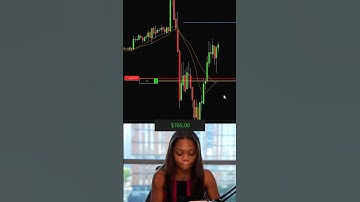 90% Off Apex Trader Funding Ends Tomorrow!! Use code IBLV #futurestrading #daytrading