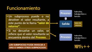 28. Introducción a los Sub Algoritmos