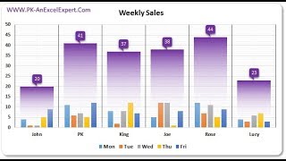 weekly sales chart in excel