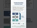 Ordinal Data Explained | Ranked but Not Measured 📊 #datascience #analytics #statistics #ai #data