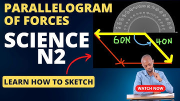 Parallelogram of Forces method-Engineering Science N2-A question from April 2023 Exam