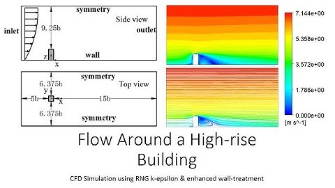 Flow Around a High-rise Building