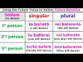 Future Tense in Italian Verbs