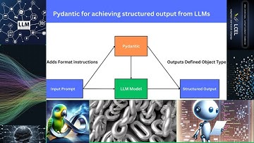 PYDANTIC & LANGCHAIN: Unlocking Structured Data from Text: A Mini-Project with LLMs,S4,E7,26 Jan2025