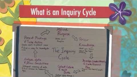 What is an Inquiry Cycle.m4v